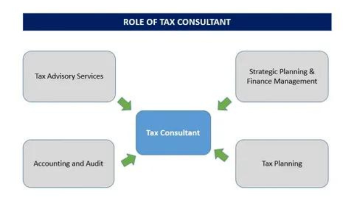 What is the Role of a Tax Advisory Consultant